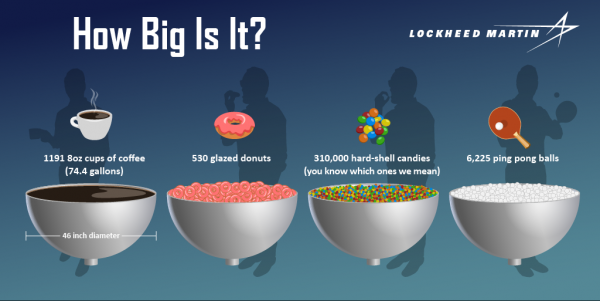 Infographic: 3-D printed dome size comparison   
