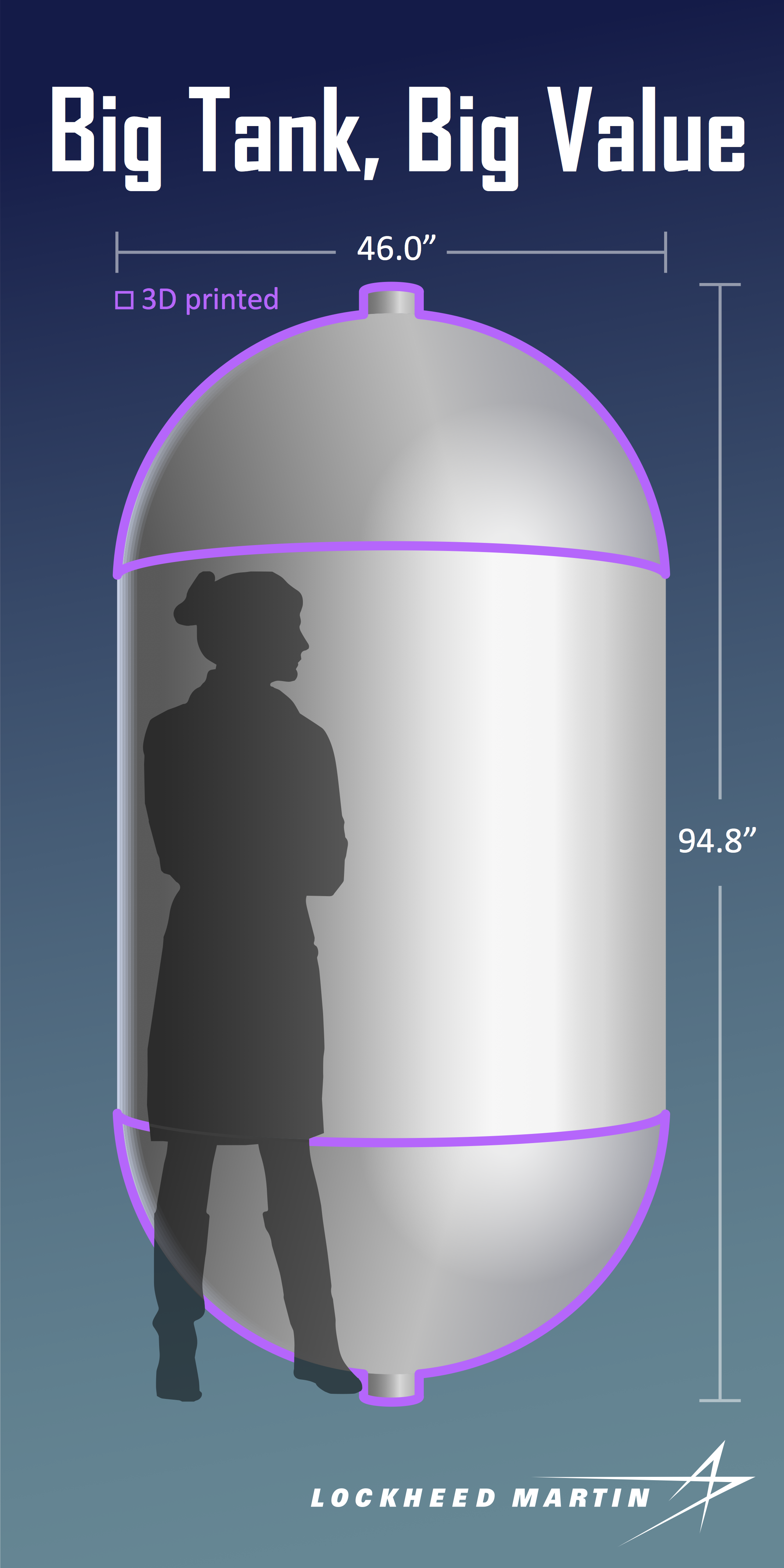 Titanium tank height comparison 